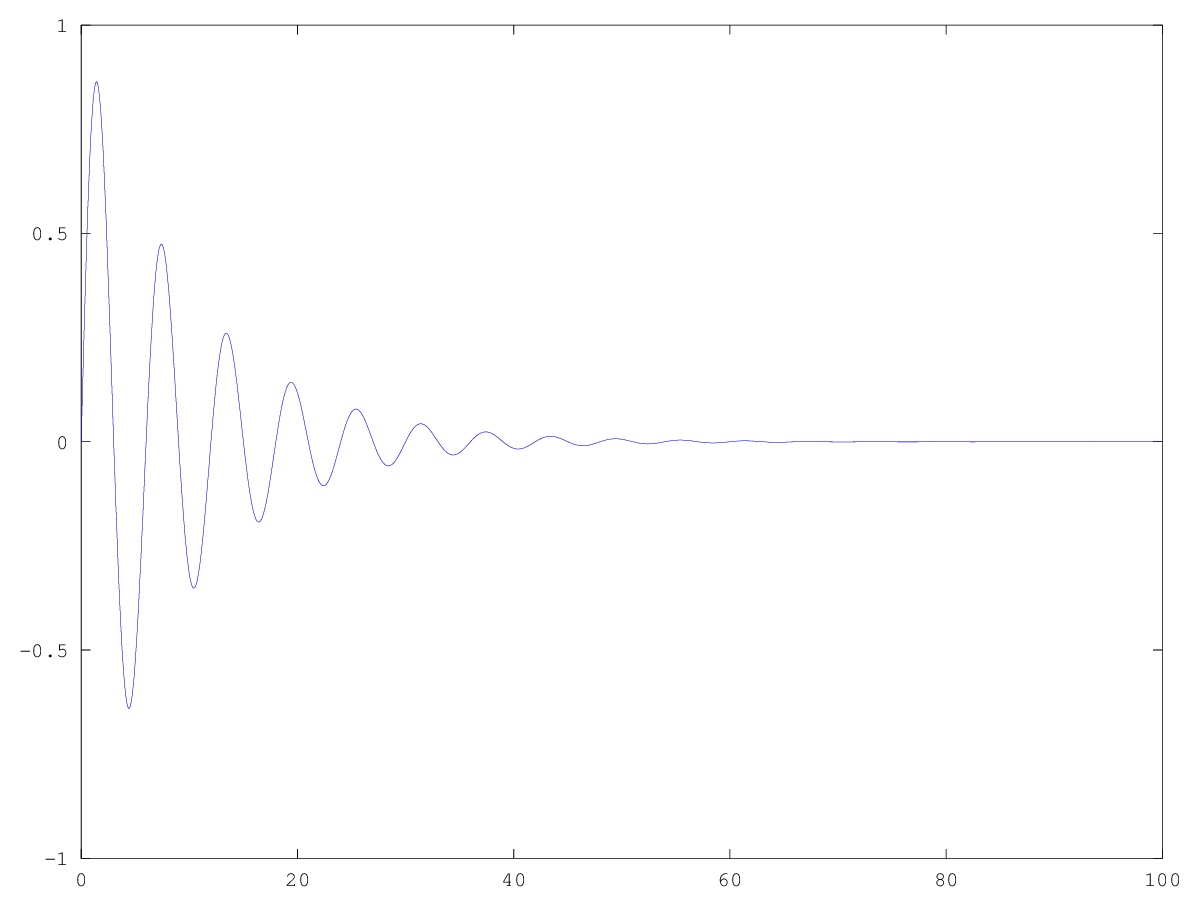 e.^(-t*.1) .* sin(pi/3 .* t)