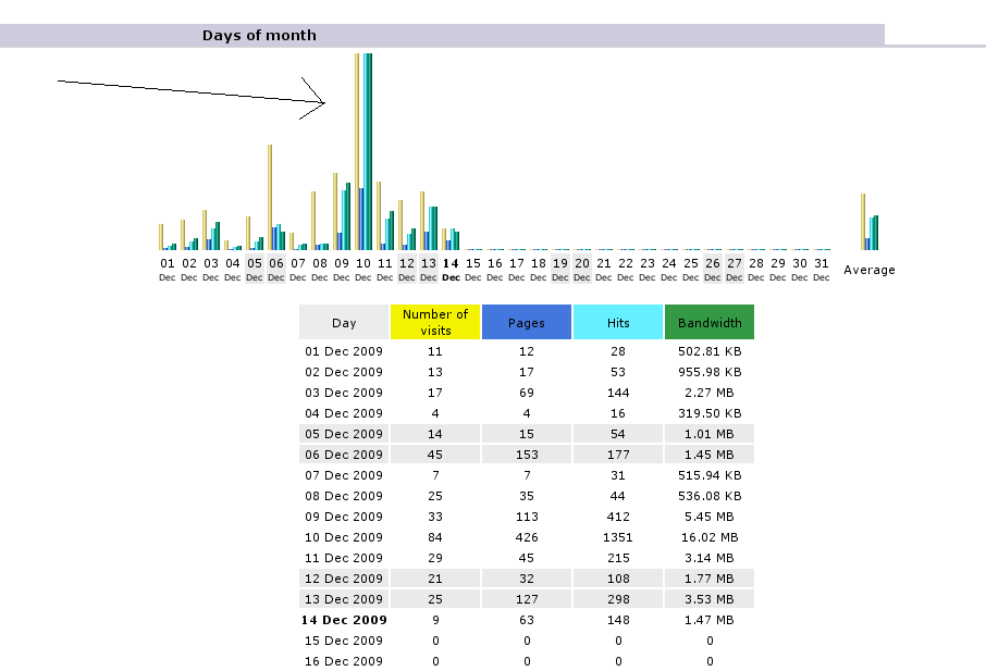 stats